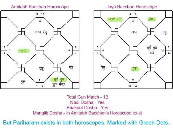 Match Making of Amitabh and Jaya Bacchan