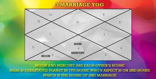 3 marriage yog in horoscope